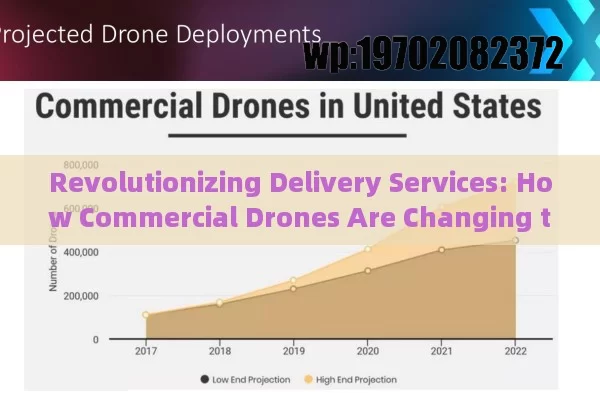 Revolutionizing Delivery Services: How Commercial Drones Are Changing the Game in the U.S.