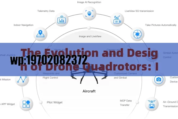 The Evolution and Design of Drone Quadrotors: Innovations and Future Applications