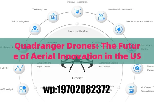 Quadranger Drones: The Future of Aerial Innovation in the US