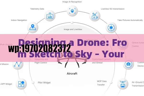 Designing a Drone: From Sketch to Sky – Your Ultimate Guide