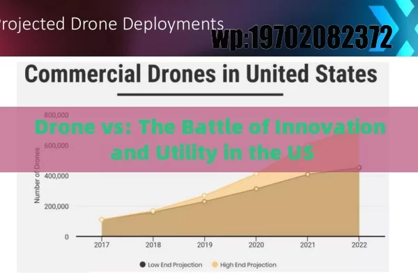 Drone vs: The Battle of Innovation and Utility in the US