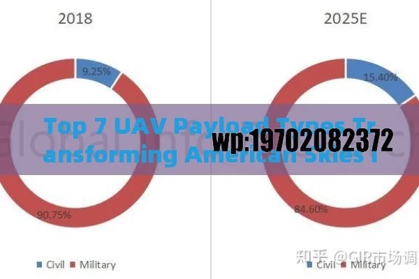 Top 7 UAV Payload Types Transforming American Skies in 2024