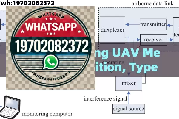 Understanding UAV Meaning: Definition, Types, Uses, and Advancements